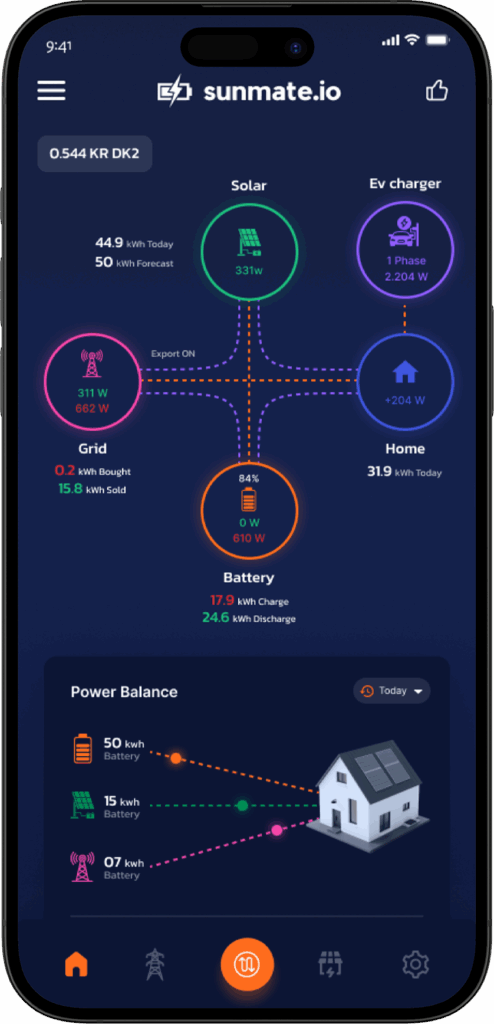 SunMate.IO Dashboard – AI energistyring af solceller, batteri og elbil