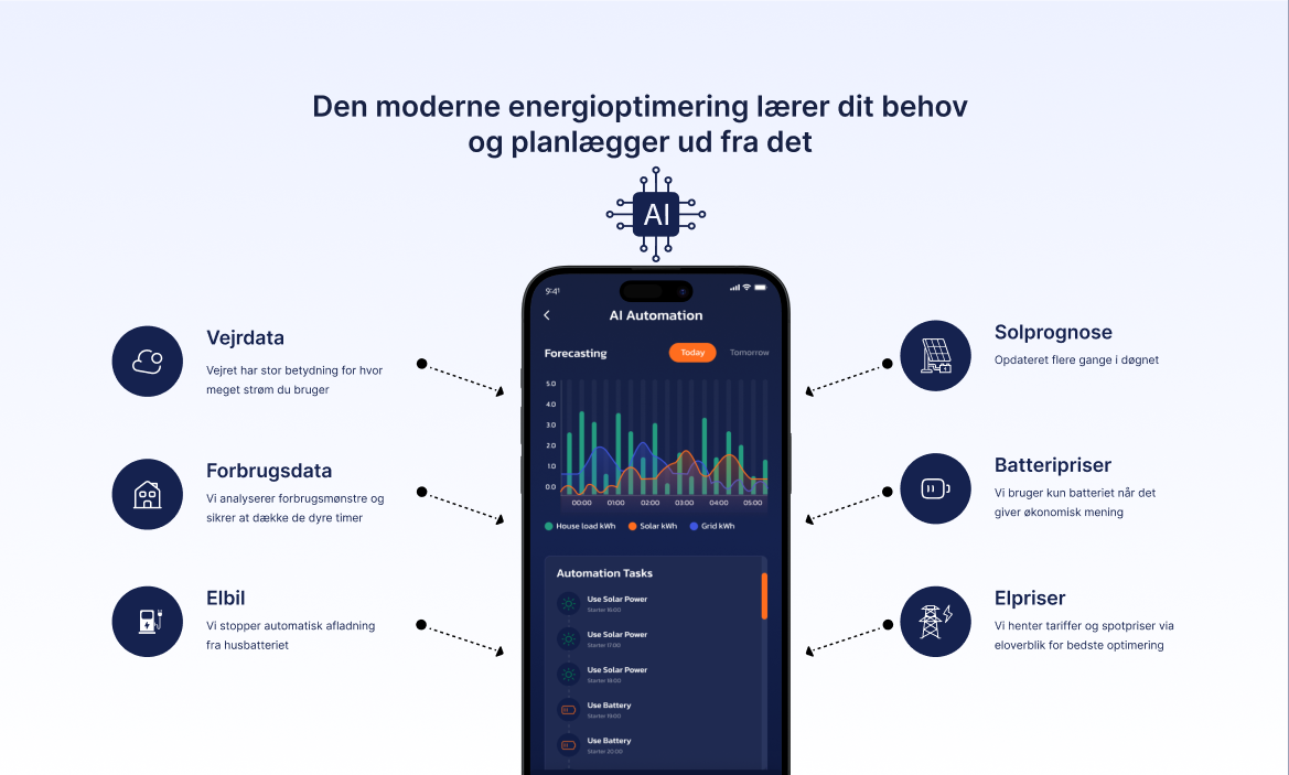 SunMate.IO Energioptimering – komplet overblik over din energi